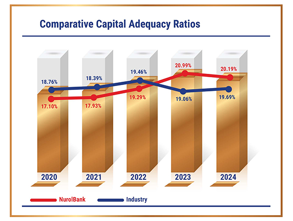 Our Financial Performance for 2024
