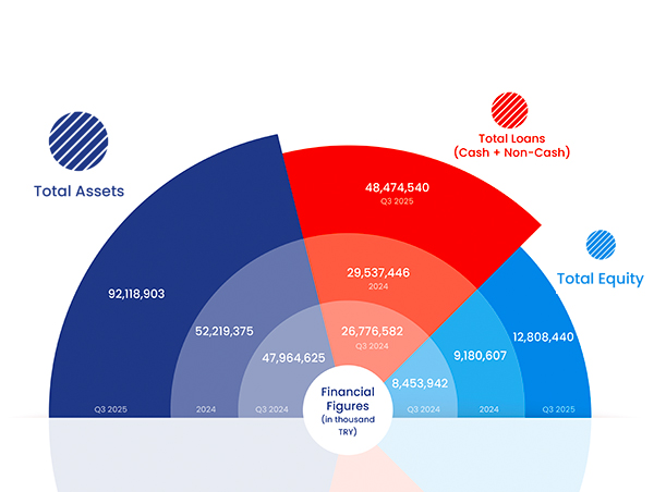 Our Performance in Q3 of 2025