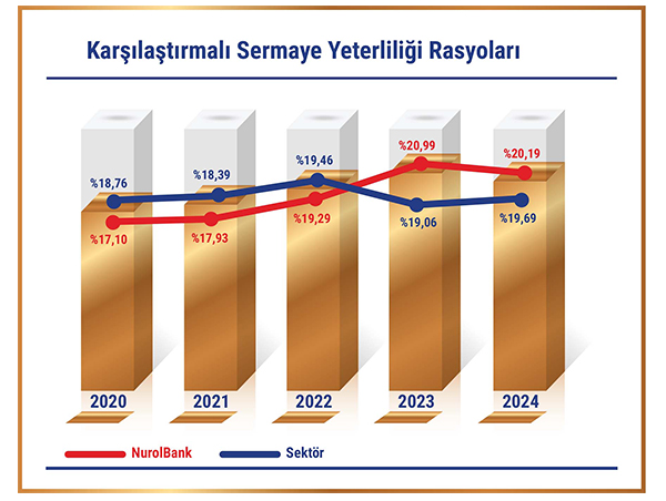 2024 yılı Finansal Performansımız